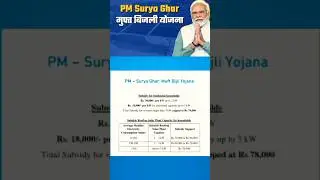 PM Surya ghar muft Bijli yojna 2024 #solar #solarpanel #solarenergy #cleanenergy