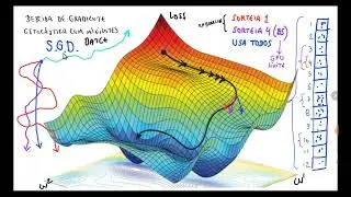Aula IA - 06 - SGD, Tamanho de Minilotes (Batch Size), Descida de Gradiente Estocástica