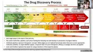 Descoberta de Fármacos e o Papel do Programa de Pós-Graduação em Farmacologia e Química Medicinal