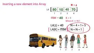 Class 12th Computer Science - I : Chapter 2 | Algorithm : INSERT new element into Array