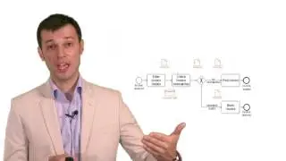 Why process modelling