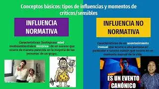 Recurso audiovisual:  Desarrollo Humano.