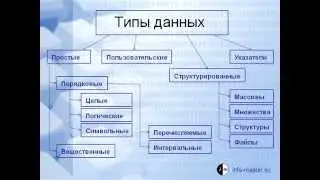 Типы данных С++