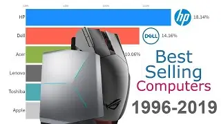 Best Selling Computer Brands 1996 - 2020