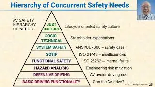 L131 25 Hierarchy of Concurrent Safety Needs