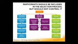 360 Degree Feedback Webcast | 5 Common Mistakes Made in 360 Degree Feedback Surveys