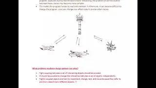 Mediator Design Pattern - Behavioral design Pattern