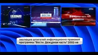 ЭВОЛЮЦИЯ ШПИГЕЛЕЙ ИНФОРМАЦИОННО-ПРАВОВОЙ ПРОГРАММЫ 