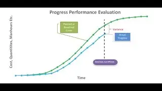 18 -  Reporting   Progress S Curve