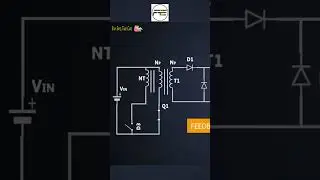 Working of Forward converter with Waveforms Part-1