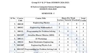 BTech CSE Core + Specialization Course   2024-25 ll YouTube channel lecture material ll Best Teacher
