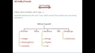 Data Types (python)