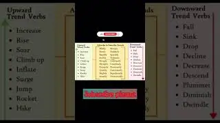 ielts writing task 1 vocabulary #shorts #ielts #Englishwithinderkaur
