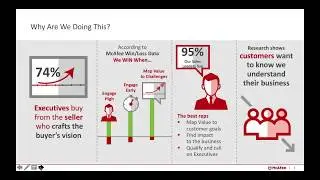 How McAfee Brings Challenger Selling to Life