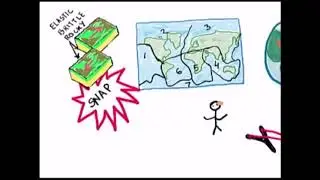 Earth Quick | Scienc in Urdu | Ej axism