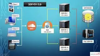 AWS In 60 Minutes | AWS Tutorial For Beginners | AWS Training Video | Dalam Bahasa Indonesia