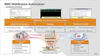 BMA - Troubleshoot, Compare and Remediate WebSphere Applications
