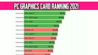Pc Graphics card ranking 2021