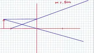 Image Formation: Stamp 3