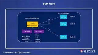 12. Jenkins Ansible Integration Summary
