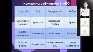 Кристаллография на минималках