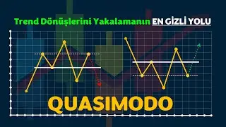 Quasimodo (Libra) Formasyonu... Trend dönüşlerini yakalamanın EN GİZLİ YOLU... Price Action Metodu..