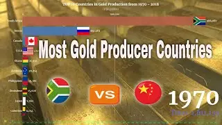 Top 10 Gold Producing Countries | Racing Bar Chart