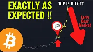 War FUD already over...