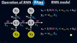 Operation of Recurrent Neural Network - RNN - Deep Learning - #Moein