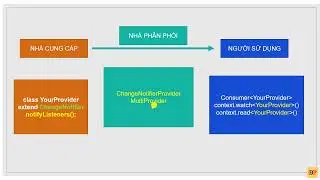 3.1 Quản lý state bằng Provider trong Flutter