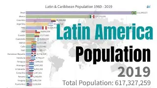 Latin America & Caribbean Countries Population ranking comparison 1960 - 2019