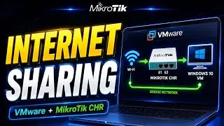 13- MikroTik CHR Internet Sharing in VMware | Bridge Network Setup | MTCNA in Pashto Complete Course