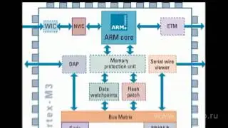 Серия недорогих микроконтроллеров STM32F10x от STM