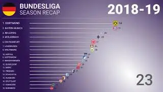 ⚽️ 2018-19 🇩🇪 Bundesliga - Title Racing | Football History
