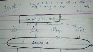 CS409(Mod2_1): IDEA - introduction