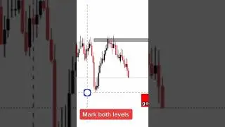 Trading Strategies