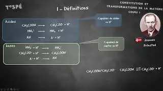 Cours 1- Réaction acido-basique