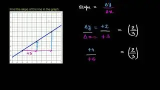 Worked example: slope from graph (Hindi)