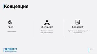 Profile School. AE урок 5.