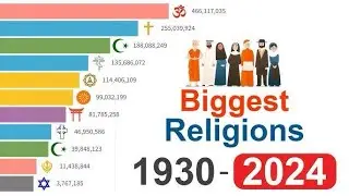 World Religions from 1 AD to 2024 