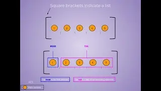 Elixir Lists and Tuples