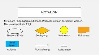 Flussdiagramm