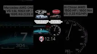 Mercedes AMG ONE 1063 HP vs Bugatti Chiron 1500 HP 