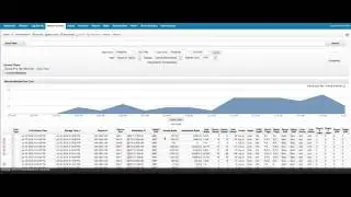 Qradar Detecting chatting to a malicious site using non standard ports to avoid detection