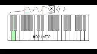 The 5 Fundamental Modules of a Synthesizer (HQ)