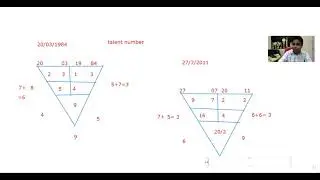 Numerology: +91 9892368810 Pythagorean Numerology Class 1 