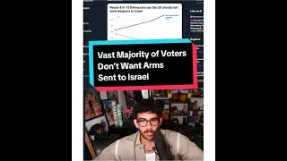 Vast Majority of Voters Don’t Want Arms Sent to Israel