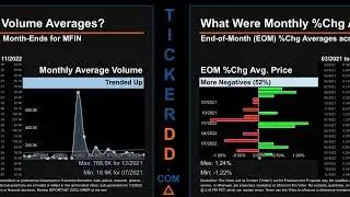 MFIN Price and Volume Analysis by 650 Day Look Back MFIN Stock Analysis for Medallion Financial Stoc