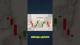 Действуй если увидишь это на графике
