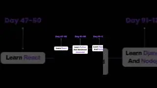 Complete full stack in 200 days. #programming #youtubeshort  #viral #coding #instashorts #java